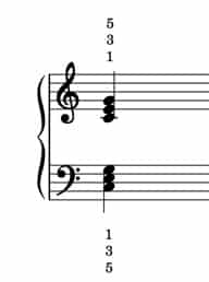 Die grundlegenden Klavier-Akkorde mit Fingersatz (+PDF)