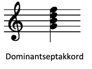 Akkorde lernen und üben - Basiswissen für das Klavier