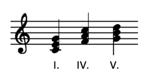 Akkorde lernen und üben - Basiswissen für das Klavier