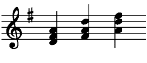 Akkorde lernen und üben - Basiswissen für das Klavier