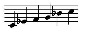 Alles über die Bluestonleiter - Grundlagen zur Improvisation