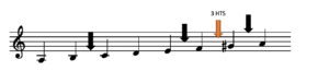 Alles über die Molltonleiter (natürlich, harmonisch, melodisch)