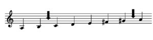 Alles über die Molltonleiter (natürlich, harmonisch, melodisch)