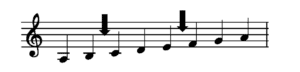 Alles über die Molltonleiter (natürlich, harmonisch, melodisch)