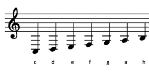 Der Violinschlüssel - Grundlagen des Notenlesens
