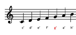 Der Violinschlüssel - Grundlagen des Notenlesens
