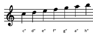 Der Violinschlüssel - Grundlagen des Notenlesens