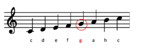 Der Violinschlüssel - Grundlagen des Notenlesens