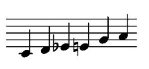 Alles über die Bluestonleiter - Grundlagen zur Improvisation