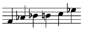 Alles über die Bluestonleiter - Grundlagen zur Improvisation
