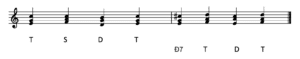 Chromatische Modulation C- d